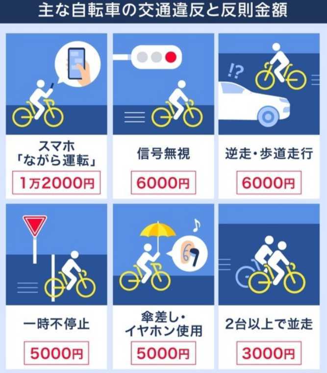 【2026年最新】自転車の青切符とは？違反例と反則金｜GW前後におすすめスポーツ自転車3選　