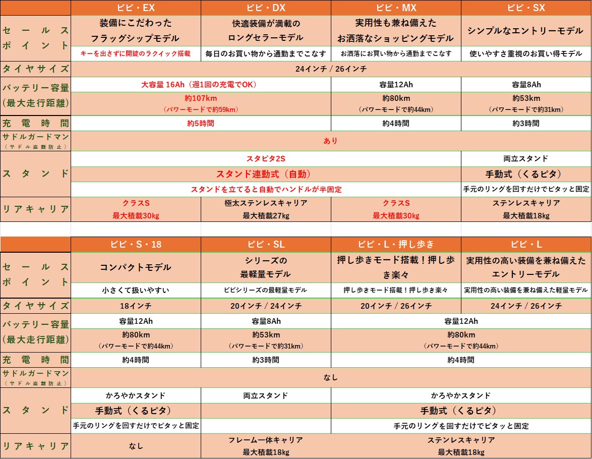 ビビとかティモとかあるけど、何が違うの？！その③ショッピング＆通学